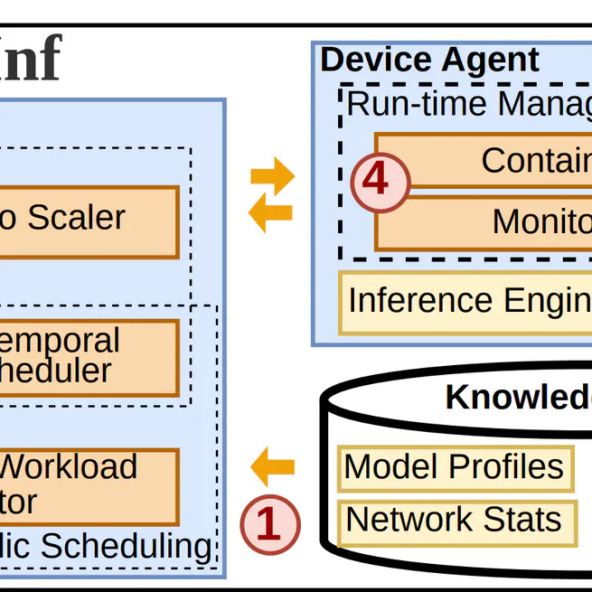 OCTOPINF: Workload-Aware Inference Serving for Edge Video Analytics