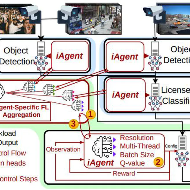 FCPO: Federated Continual Policy Optimization for Real-Time High-Throughput Edge Video Analytics