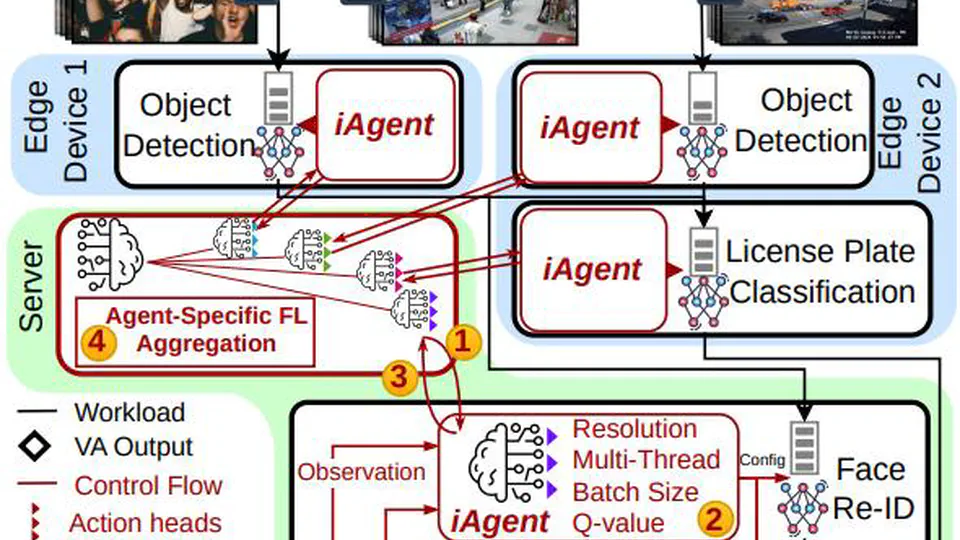 FCPO: Federated Continual Policy Optimization for Real-Time High-Throughput Edge Video Analytics