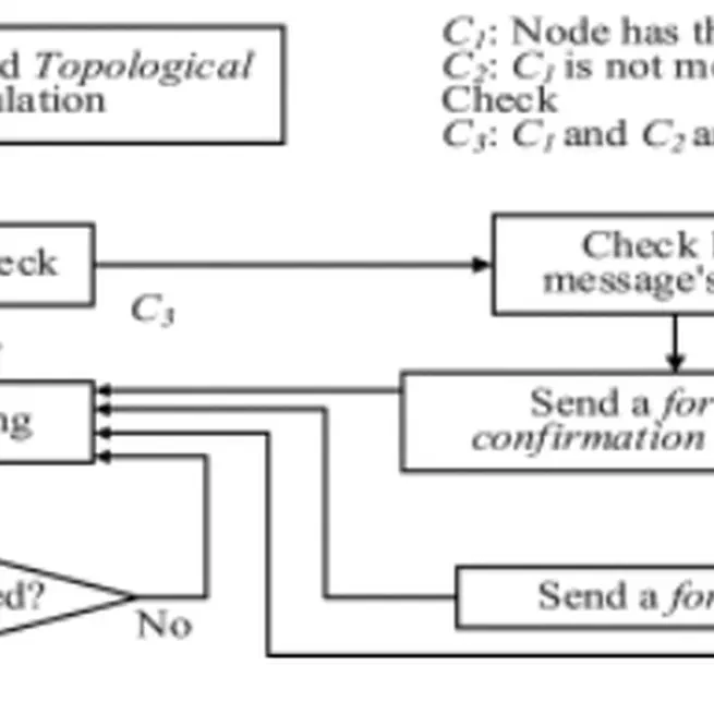 Distributed TDMA Scheduling Using Topological Ordering in Wireless Sensor Networks
