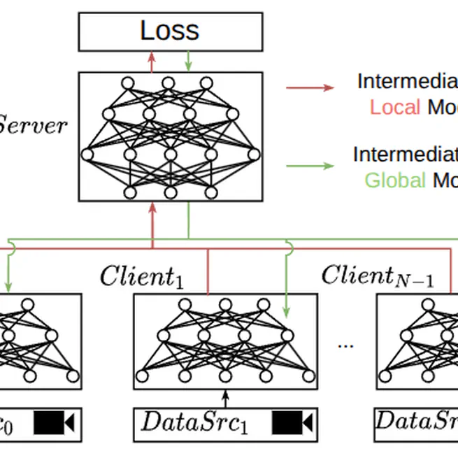 OctoFedS: A Federated Split Learning System for Object Detection at the Edge