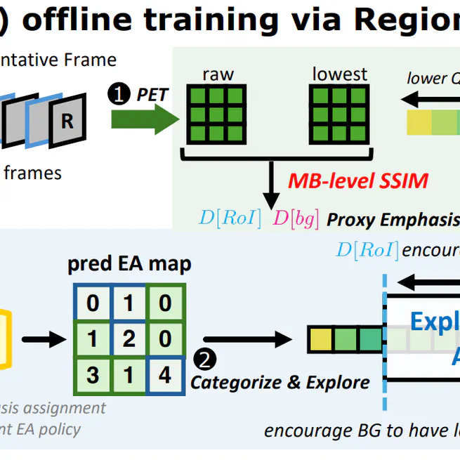How2Compress: Scalable and Efficient Edge Video Analytics via Adaptive Granular Video Compression