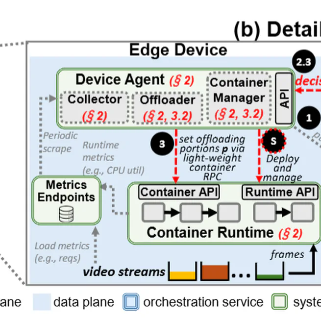 OctoCross: Workload-Aware Request Offloading Scheduling in Cross-Camera Collaboration